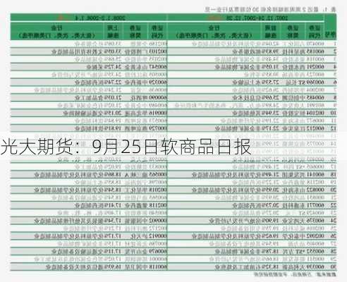 光大期货：9月25日软商品日报