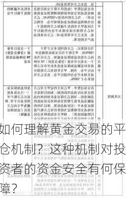 如何理解黄金交易的平仓机制？这种机制对投资者的资金安全有何保障？