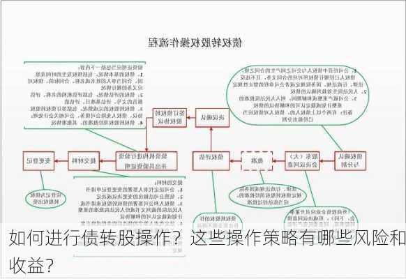 如何进行债转股操作？这些操作策略有哪些风险和收益？