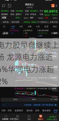 电力股早盘继续上扬 龙源电力涨近6%华润电力涨超2%