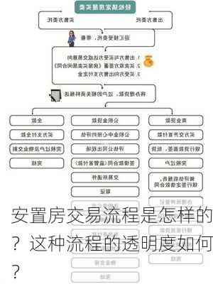 安置房交易流程是怎样的？这种流程的透明度如何？