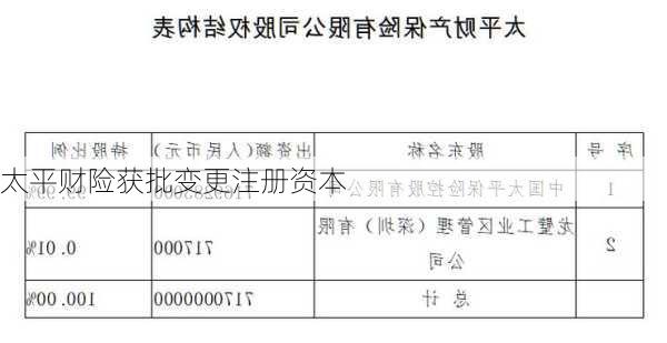 太平财险获批变更注册资本