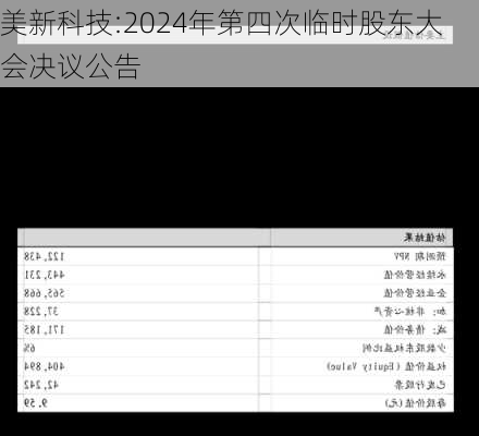 美新科技:2024年第四次临时股东大会决议公告