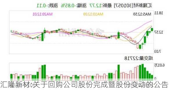 汇隆新材:关于回购公司股份完成暨股份变动的公告