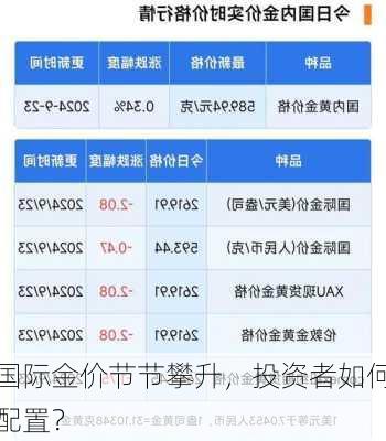 国际金价节节攀升，投资者如何配置？