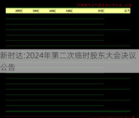 新时达:2024年第二次临时股东大会决议公告