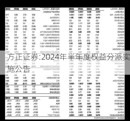 方正证券:2024年半年度权益分派实施公告