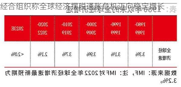 经合组织称全球经济摆脱通胀危机迈向稳定增长