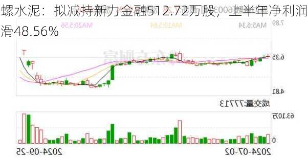 海螺水泥：拟减持新力金融512.72万股，上半年净利润下滑48.56%