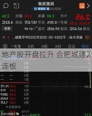 地产股开盘拉升 合肥城建2连板