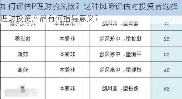 如何评估P理财的风险？这种风险评估对投资者选择理财投资产品有何指导意义？