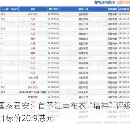 国泰君安：首予江南布衣“增持”评级 目标价20.9港元