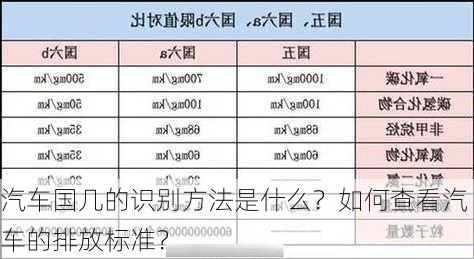 汽车国几的识别方法是什么？如何查看汽车的排放标准？