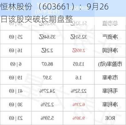 恒林股份 （603661）：9月26日该股突破长期盘整