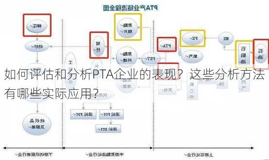 如何评估和分析PTA企业的表现？这些分析方法有哪些实际应用？