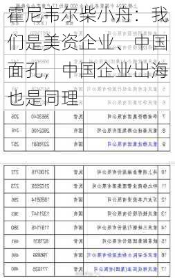 霍尼韦尔柴小舟：我们是美资企业、中国面孔，中国企业出海也是同理