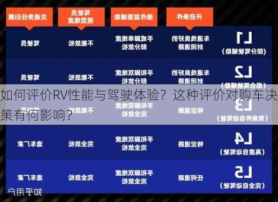 如何评价RV性能与驾驶体验？这种评价对购车决策有何影响？