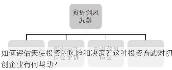 如何评估天使投资的风险和决策？这种投资方式对初创企业有何帮助？