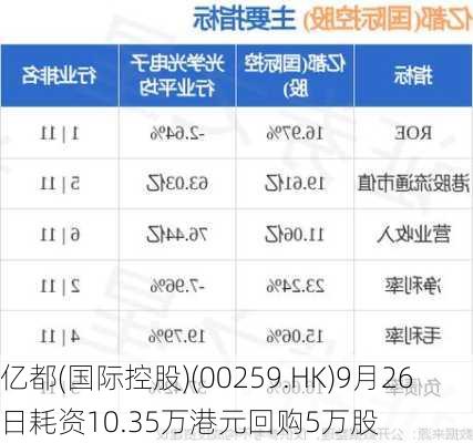 亿都(国际控股)(00259.HK)9月26日耗资10.35万港元回购5万股