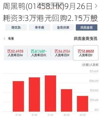 周黑鸭(01458.HK)9月26日耗资3.3万港元回购2.15万股