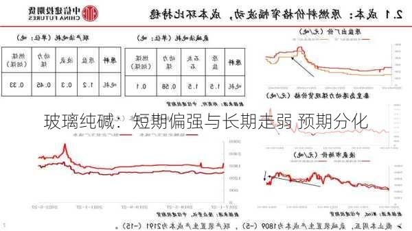 玻璃纯碱：短期偏强与长期走弱 预期分化