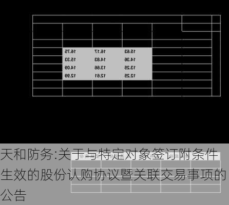 天和防务:关于与特定对象签订附条件生效的股份认购协议暨关联交易事项的公告