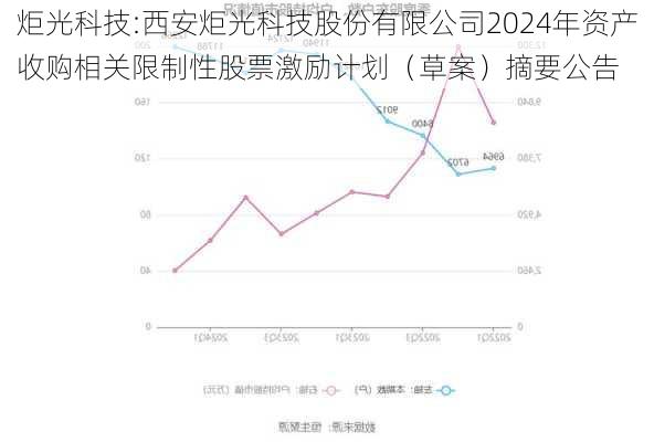 炬光科技:西安炬光科技股份有限公司2024年资产收购相关限制性股票激励计划（草案）摘要公告