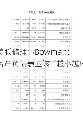 美联储理事Bowman：资产负债表应该“越小越好”