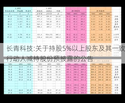 长青科技:关于持股5%以上股东及其一致行动人减持股份预披露的公告