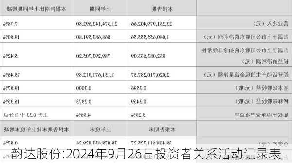 韵达股份:2024年9月26日投资者关系活动记录表