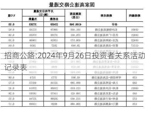 招商公路:2024年9月26日投资者关系活动记录表