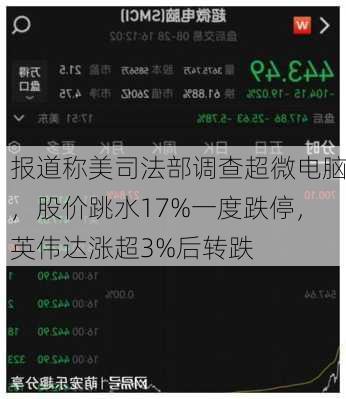 报道称美司法部调查超微电脑，股价跳水17%一度跌停，英伟达涨超3%后转跌