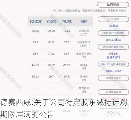 德赛西威:关于公司特定股东减持计划期限届满的公告