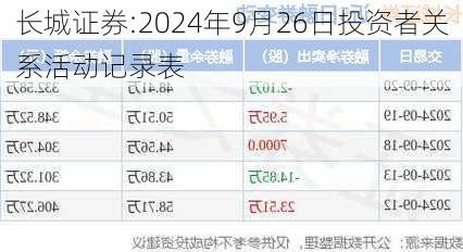 长城证券:2024年9月26日投资者关系活动记录表