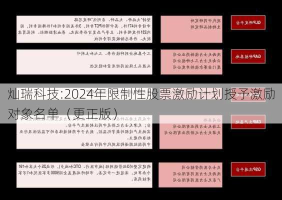 灿瑞科技:2024年限制性股票激励计划授予激励对象名单（更正版）