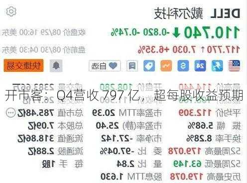 开市客：Q4营收 797 亿，超每股收益预期