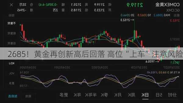 2685！黄金再创新高后回落 高位“上车”注意风险