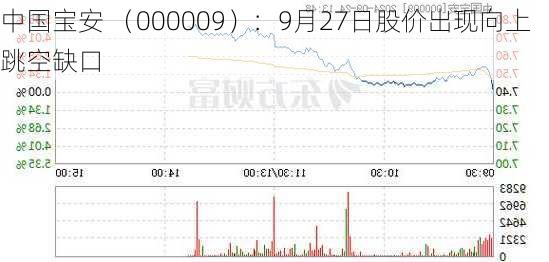 中国宝安 （000009）：9月27日股价出现向上跳空缺口