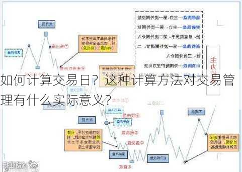 如何计算交易日？这种计算方法对交易管理有什么实际意义？