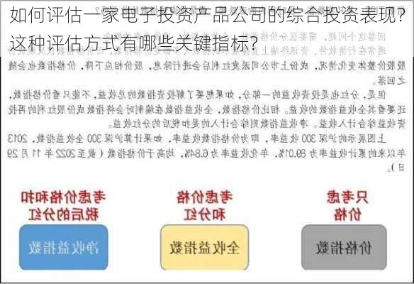 如何评估一家电子投资产品公司的综合投资表现？这种评估方式有哪些关键指标？