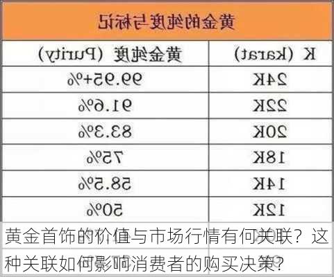 黄金首饰的价值与市场行情有何关联？这种关联如何影响消费者的购买决策？