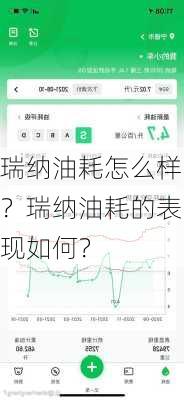 瑞纳油耗怎么样？瑞纳油耗的表现如何？