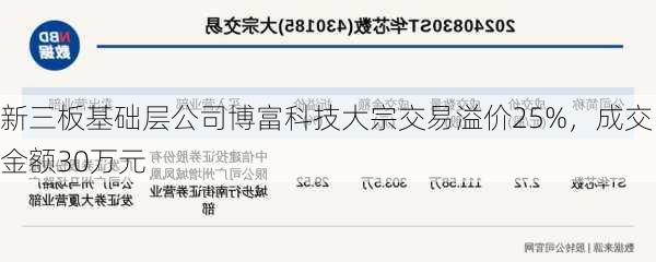 新三板基础层公司博富科技大宗交易溢价25%，成交金额30万元