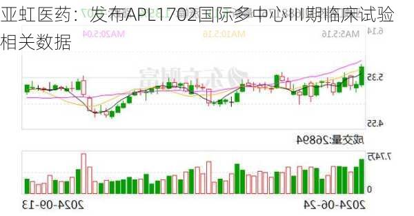 亚虹医药：发布APL1702国际多中心Ⅲ期临床试验相关数据