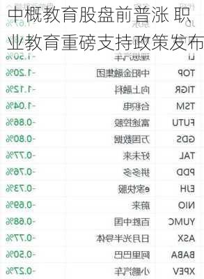 中概教育股盘前普涨 职业教育重磅支持政策发布