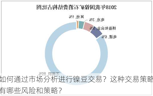 如何通过市场分析进行镍豆交易？这种交易策略有哪些风险和策略？