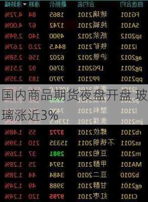 国内商品期货夜盘开盘 玻璃涨近3%