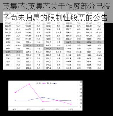 英集芯:英集芯关于作废部分已授予尚未归属的限制性股票的公告