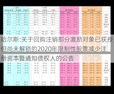 哈尔斯:关于回购注销部分激励对象已获授但尚未解锁的2020年限制性股票减少注册资本暨通知债权人的公告