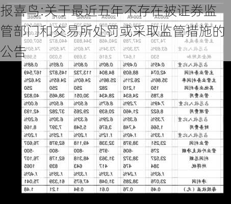 报喜鸟:关于最近五年不存在被证券监管部门和交易所处罚或采取监管措施的公告